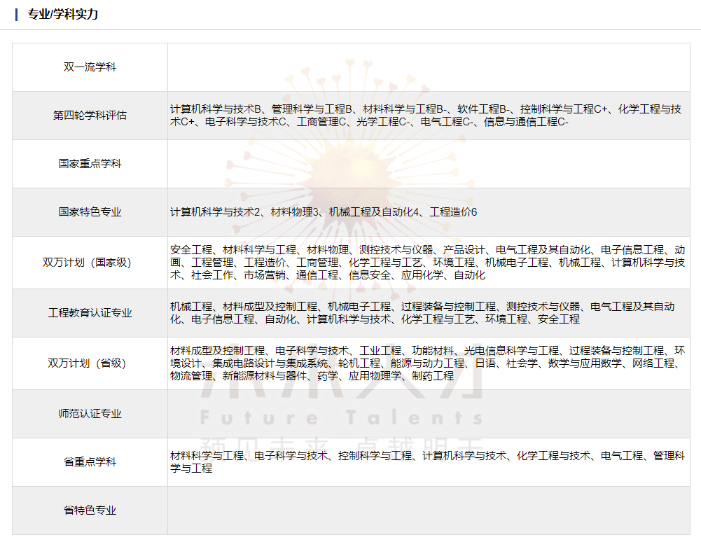 天津理工大学录取分数线2022：压线进还是稳上岸？这些 潜规则 你必须懂