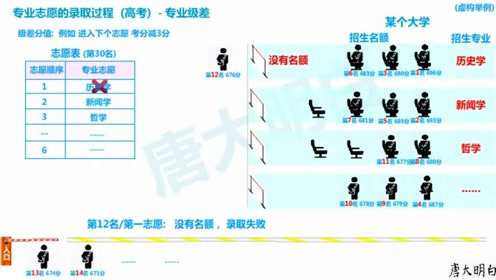 湖北省高考志愿填报到底有多重要？