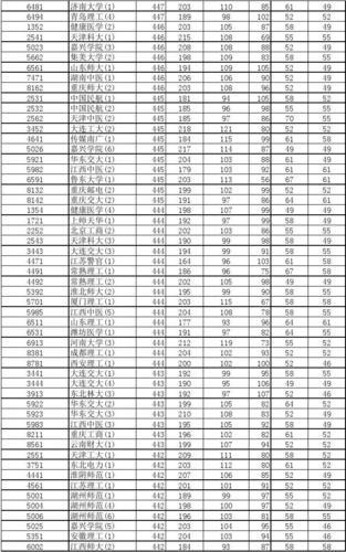 2013年高考录取分数线全解析｜这些 潜规则 你必须要懂