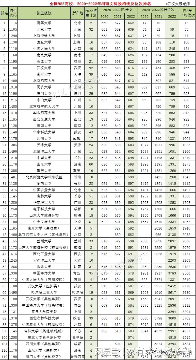 2010河南高考分数线深度解读，文科理科差距为何拉大？,一本二本录取分差如何？,考生必看的数据对比