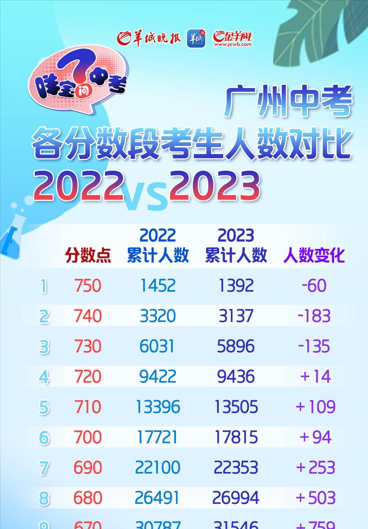 2023中考成绩公布后到底该做些什么？