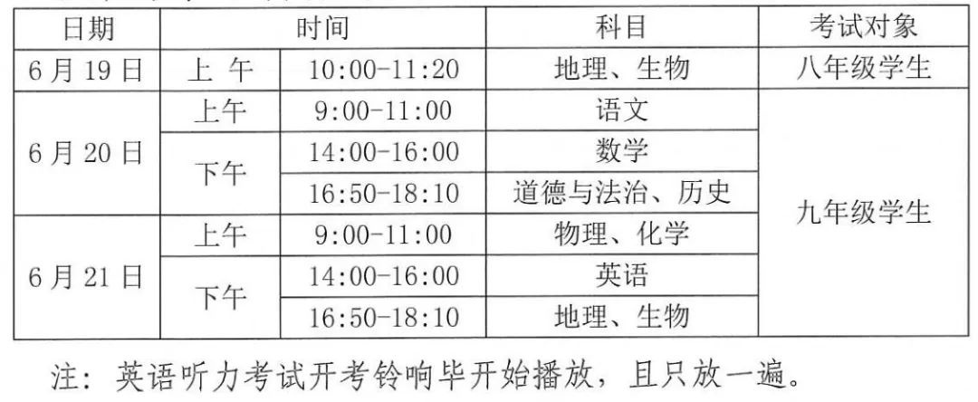 2015年温州中考改革究竟带来了哪些变化？