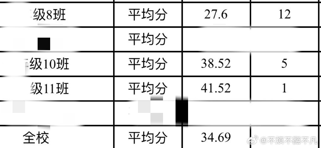 内初班成绩到底怎么查？