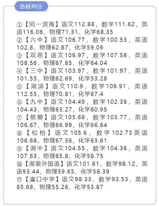 内初班成绩到底怎么查？