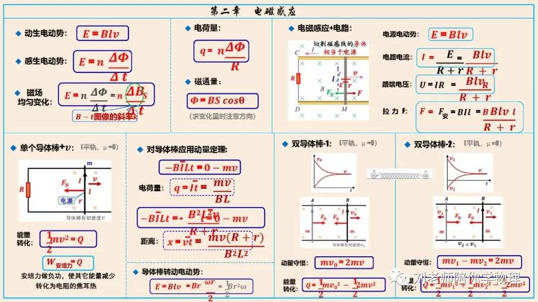 2024高考物理右手定则全解析，电磁学提分必备技巧，高三党速看