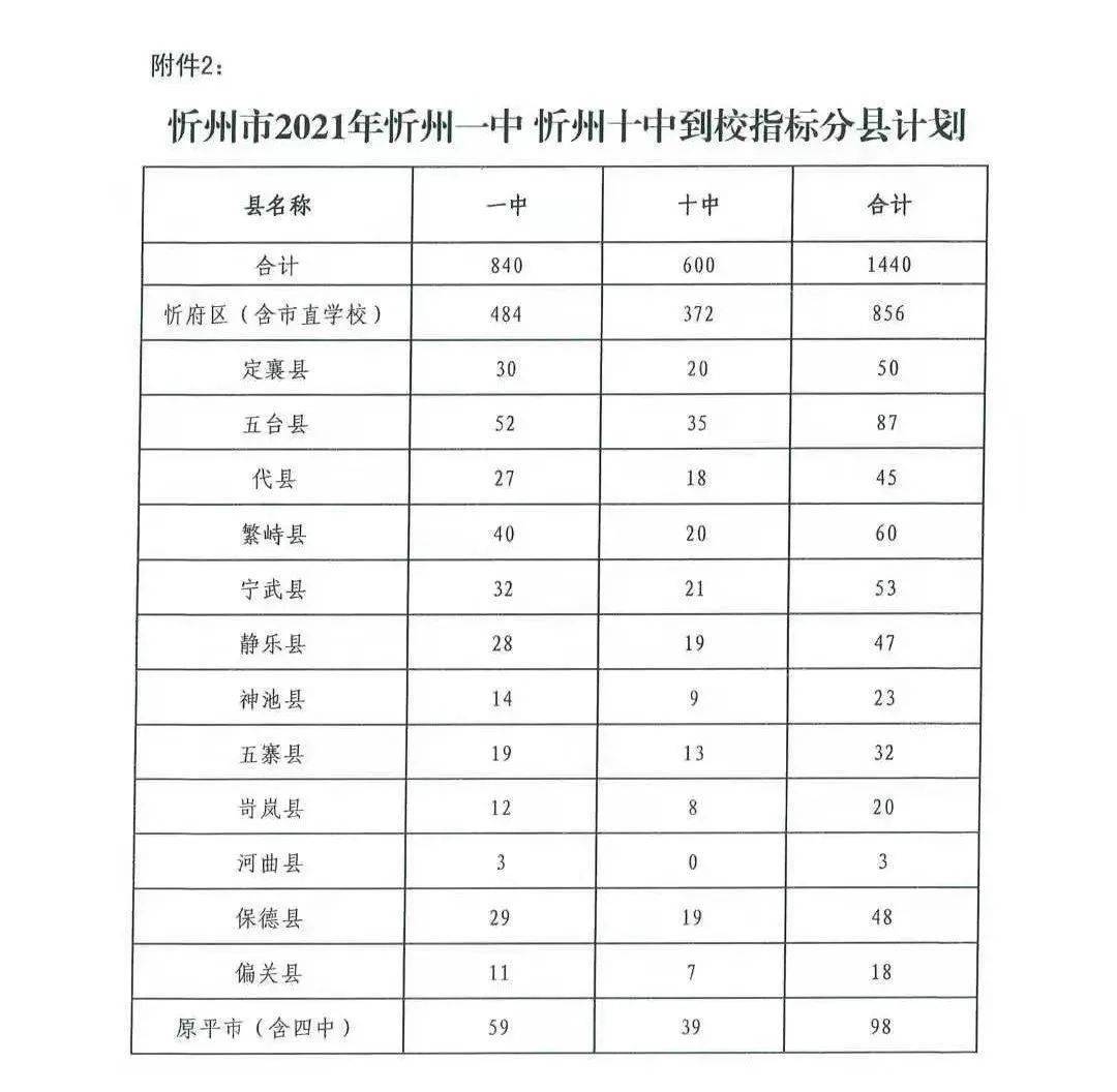 朔州中考成绩到底怎么查？新手必看全攻略