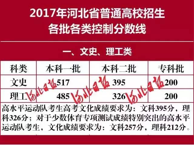 2011年河北高考分数线深度复盘,应届生必看的志愿填报避坑指南