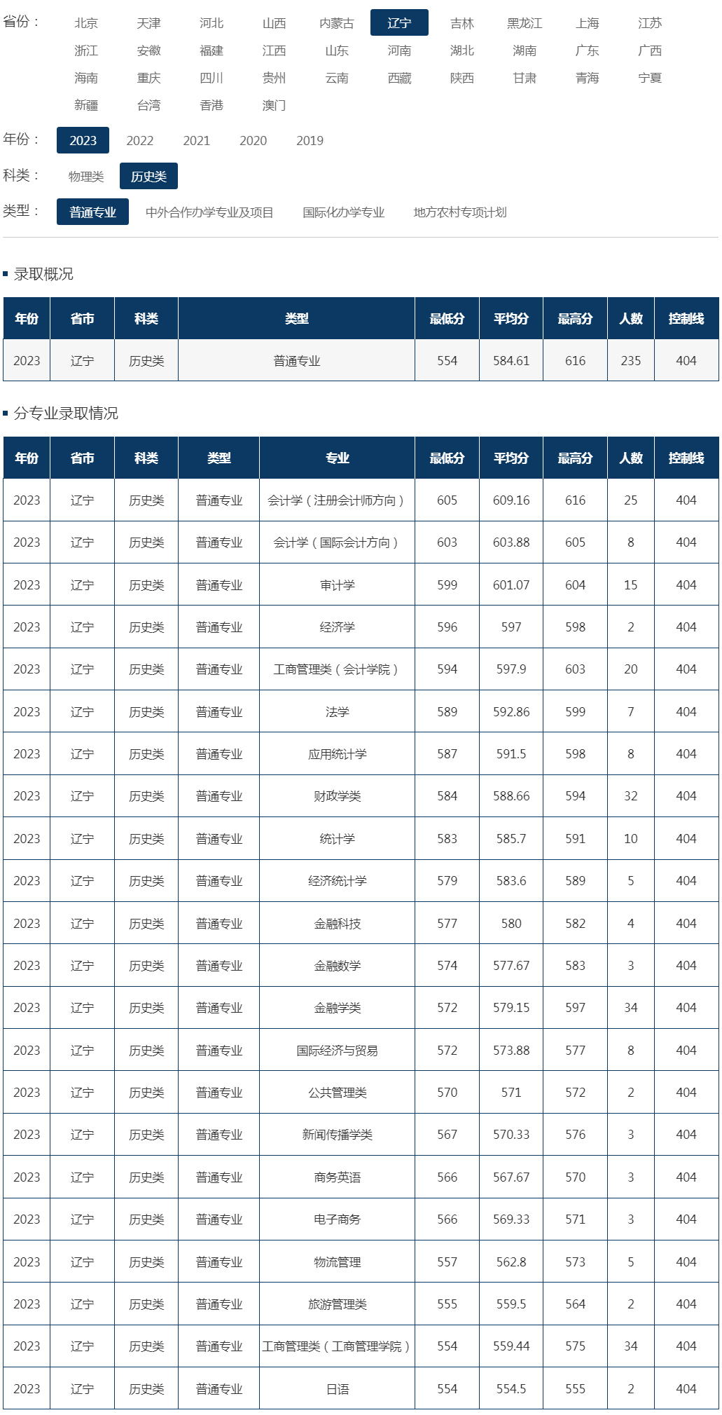 东北财经大学招生网｜手把手教你怎么查分数线、报志愿、交材料