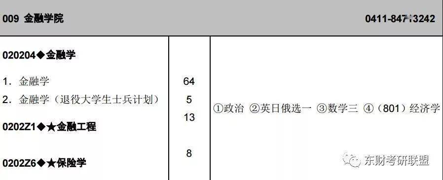 东北财经大学招生网｜手把手教你怎么查分数线、报志愿、交材料