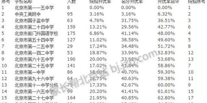 北京市中考到底藏着多少新手不知道的门道？