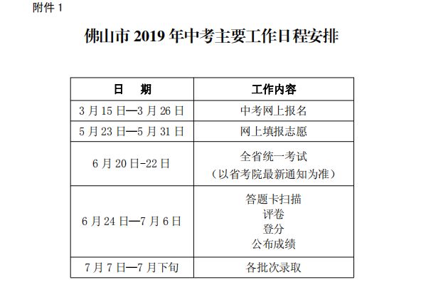 顺德中考分数线到底是怎么划定的？