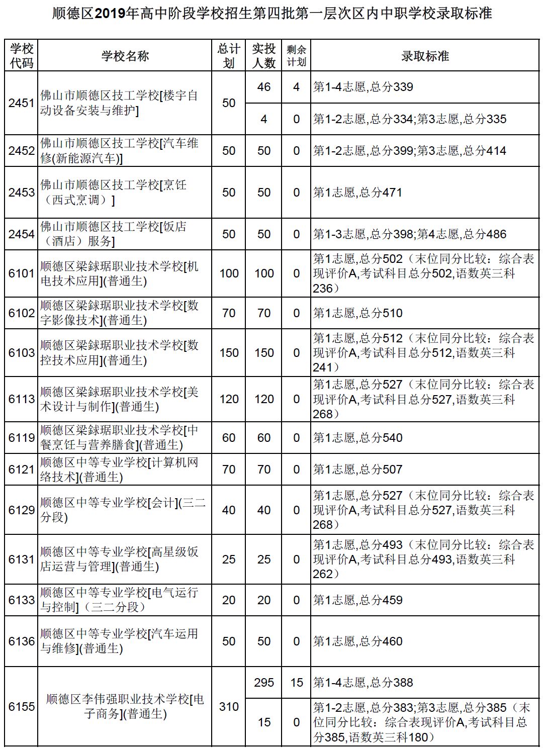 顺德中考分数线到底是怎么划定的？