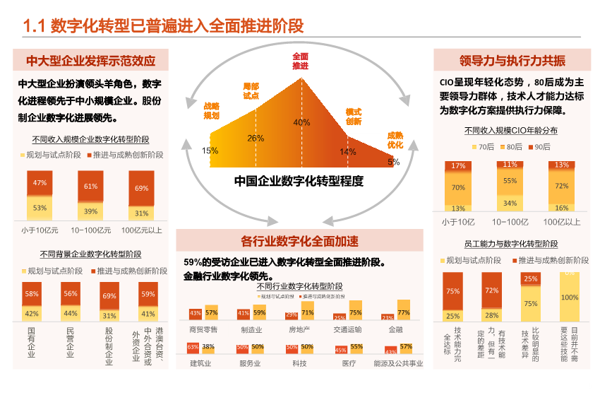 2023企业数字化转型新趋势,托普软件如何助力智能制造,IT负责人必读指南