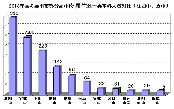 2011年一本线数据全解析,各省录取差异对比,考生必看趋势分析