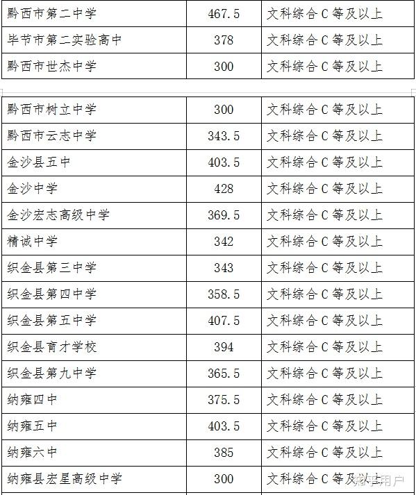 黔南中考分数到底怎么查？手把手教你搞定成绩查询