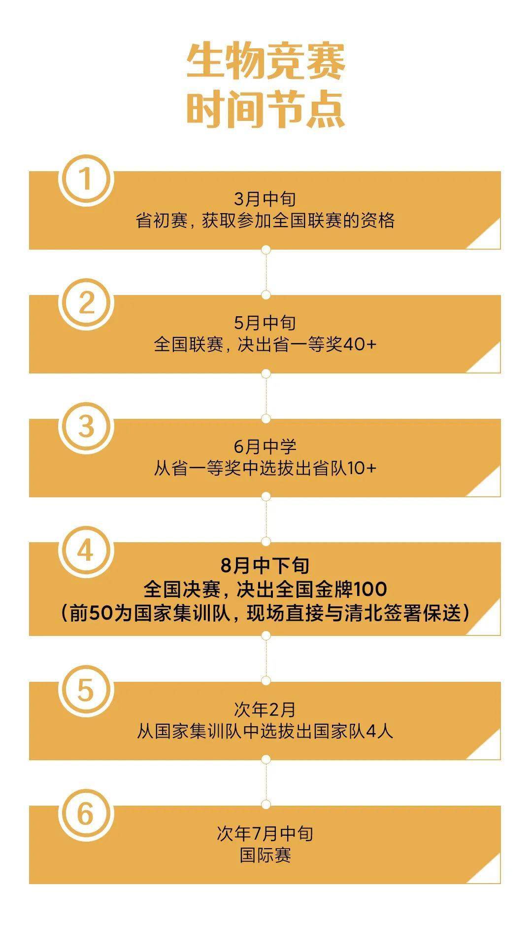 2012生物竞赛到底考什么？新手如何从零开始备赛？