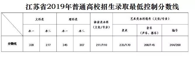 2013江苏本二投档线解读｜当年填志愿的避坑指南