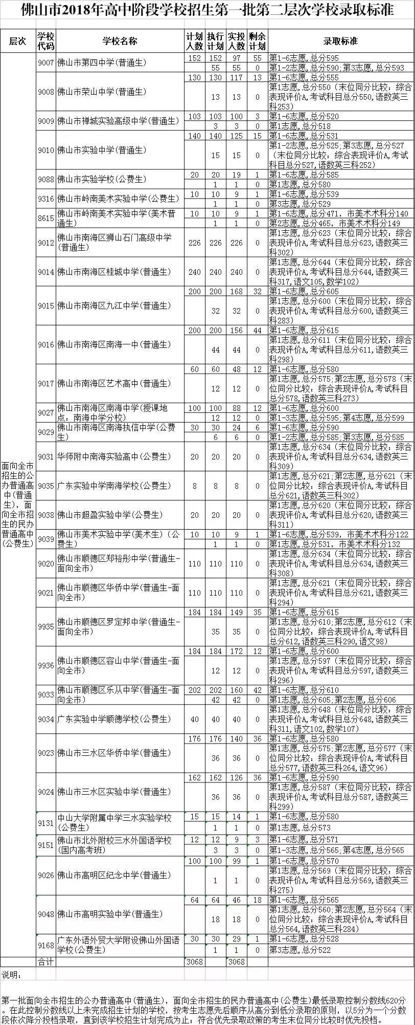 2013年广州中考分数线到底藏着多少门道？