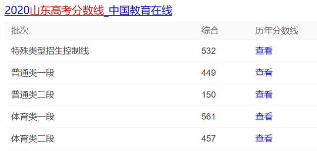 山东一本线2020多少分？手把手教你搞懂分数线与报考策略