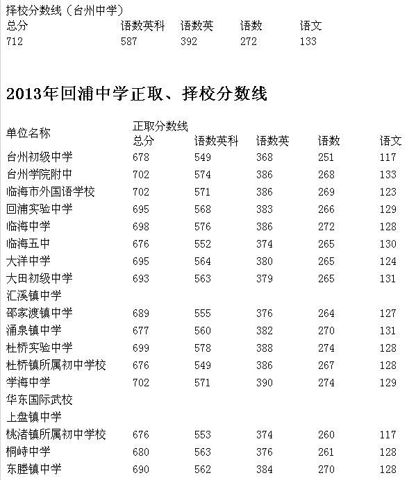 2013年的中考成绩现在还能查到吗？