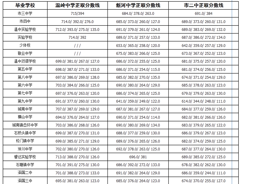 2013年的中考成绩现在还能查到吗？