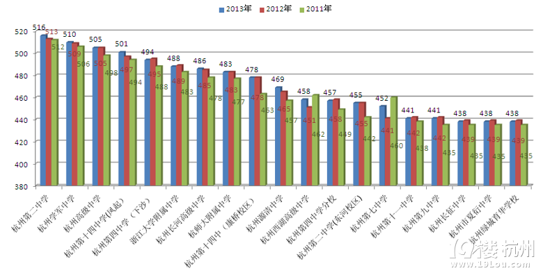 2013年的中考成绩现在还能查到吗？