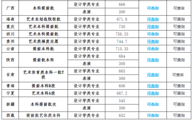 天津工业大学2021年录取分数线到底要多少分才能上？