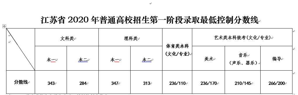 2020江苏高考成绩何时公布,查分流程与注意事项全解析