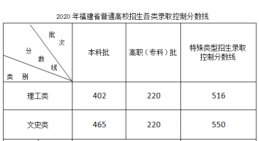 2020年山东高考分数线揭晓,这些关键数据影响志愿填报