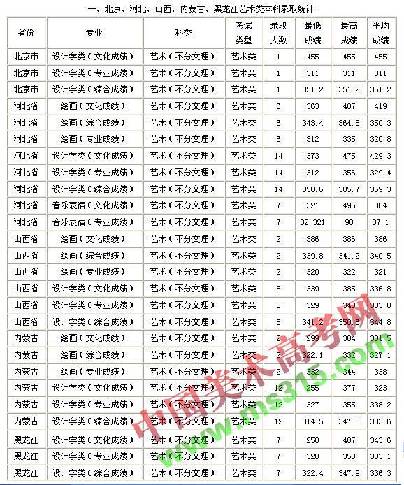 2013年四川专科分数线解读,高考生家长必看指南