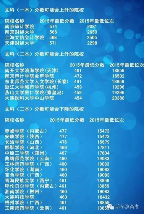 黑龙江2016高考分数线背后藏着哪些不为人知的真相？