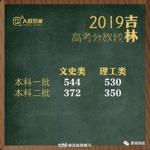 黑龙江2016高考分数线背后藏着哪些不为人知的真相？