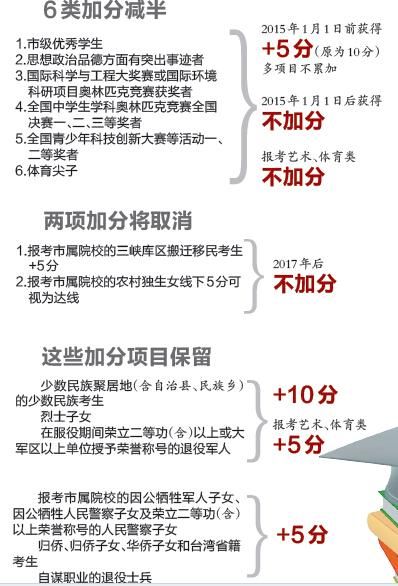 高考加分条件有哪些类型,不同地区政策差异大吗,如何正确申请加分资格