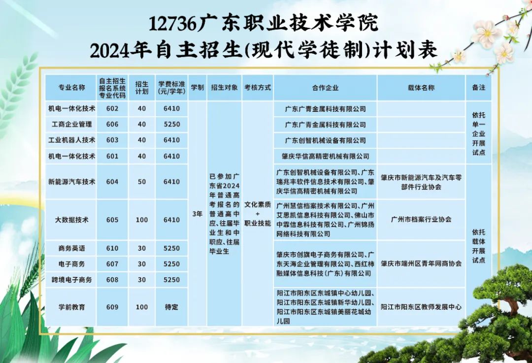 2024年广东技术学院报考指南：技能教育新高地，职校转型必看