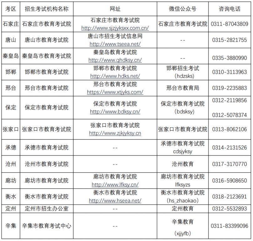 河北教育考试院官网到底该怎么用？