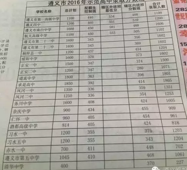 遵义市2021年中考录取分数线究竟藏着什么门道？