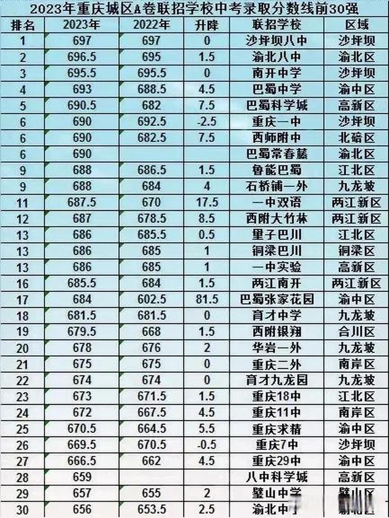 遵义市2021年中考录取分数线究竟藏着什么门道？