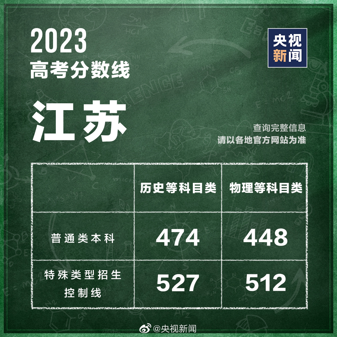 江苏高考分数线2023年公布时间｜手把手教你查分、填志愿、避坑全攻略