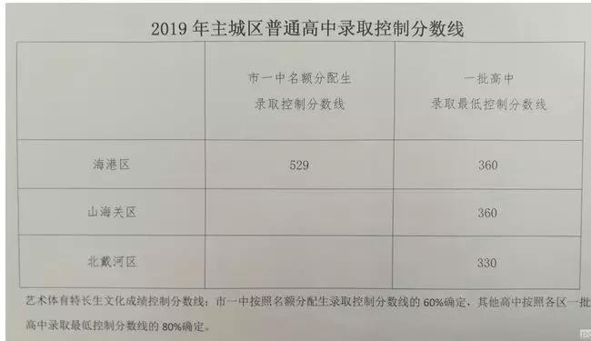 2019中考分数到底该怎么查？这些坑千万别踩！