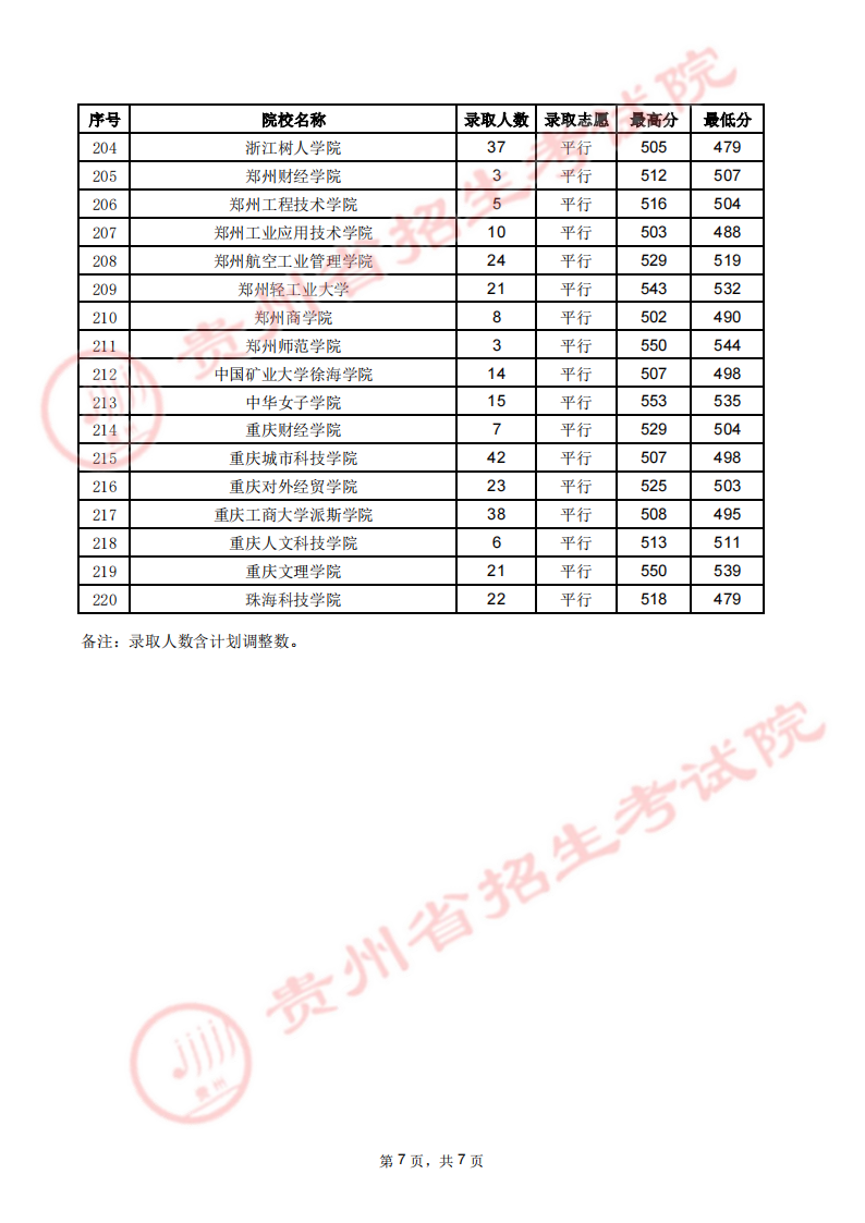 贵州省2023年高考分数线公布,考生家长必看录取趋势分析