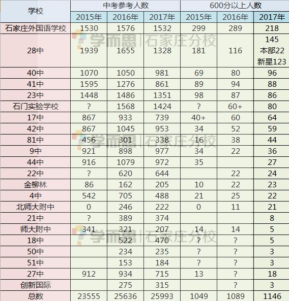 2015年中考分数线藏着哪些不为人知的秘密？