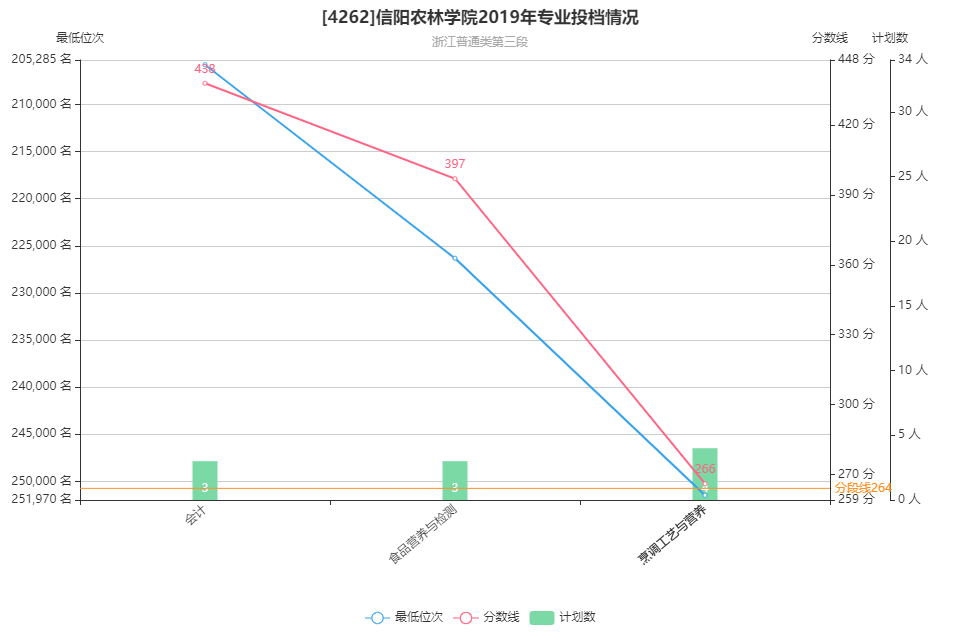 信阳农专成绩到底怎么查？新手必看攻略来了！