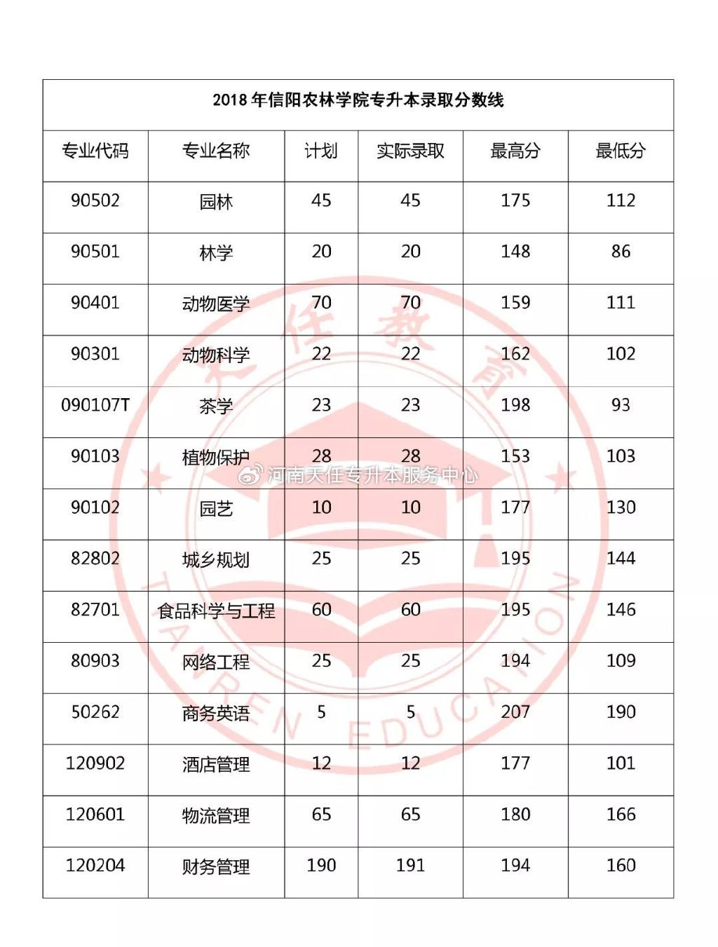 信阳农专成绩到底怎么查？新手必看攻略来了！