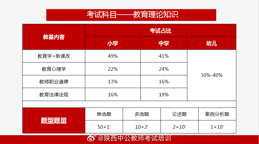 西安考试网能帮你搞定所有考试难题吗？