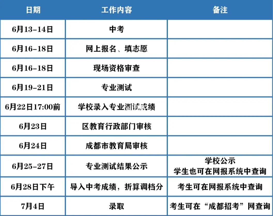 四川中考网能帮考生解决哪些实际问题？