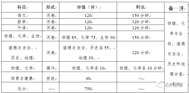 四川中考网能帮考生解决哪些实际问题？