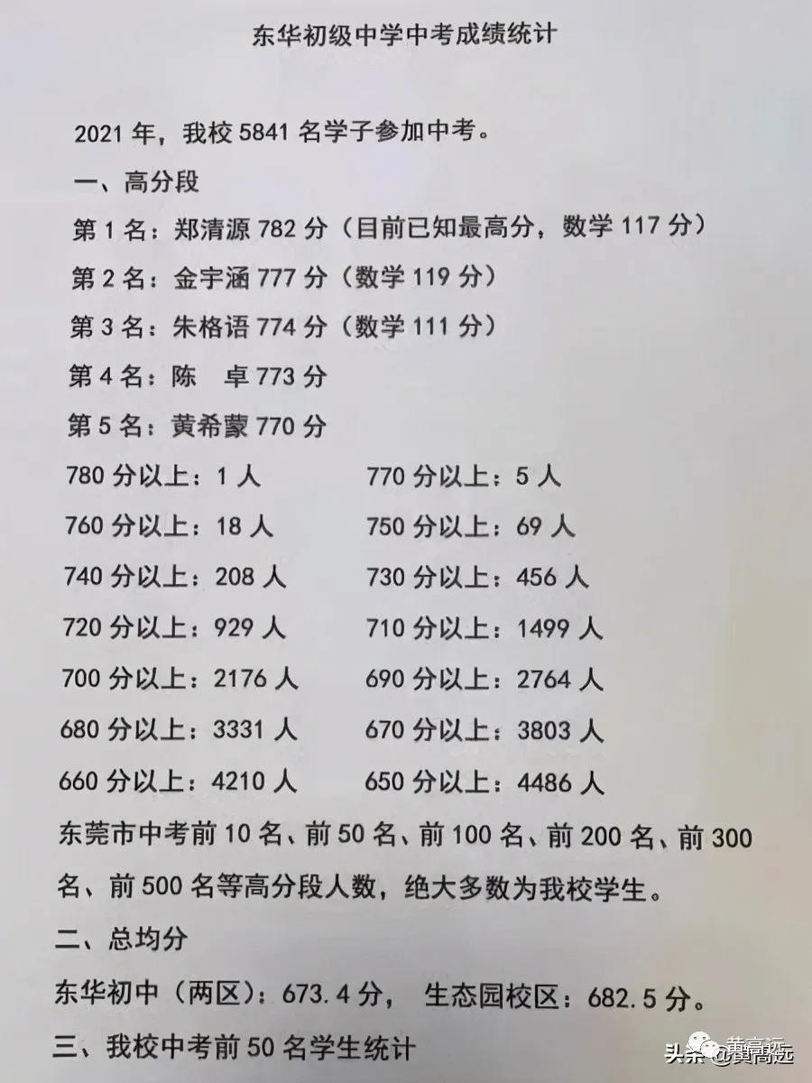 2015年东莞中考录取分数线究竟藏着什么秘密？