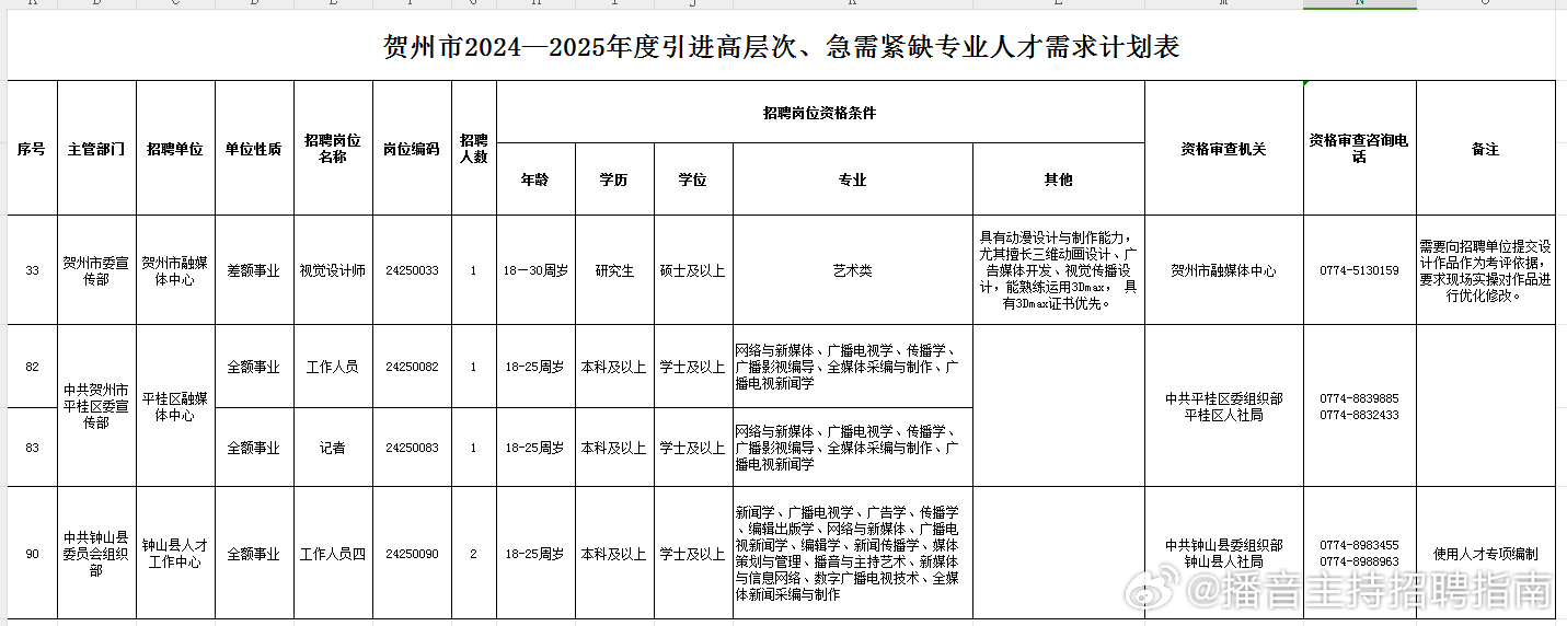 贺州市招生考试院到底能帮你办哪些事？