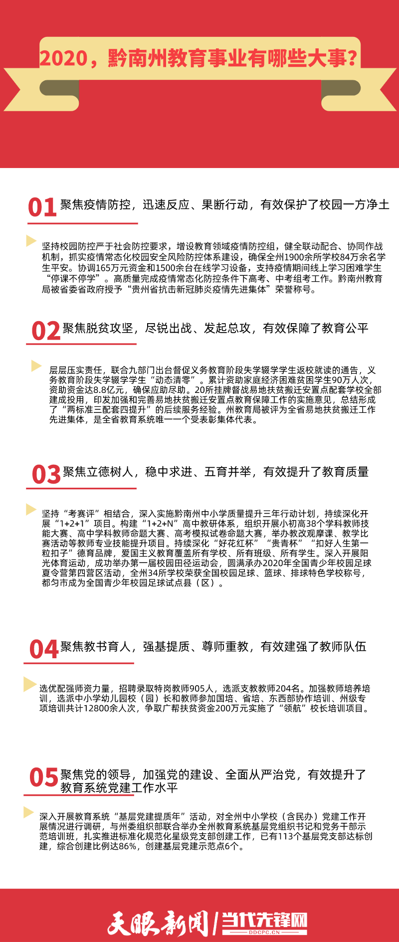 黔东南教育网到底怎么用才不抓狂？