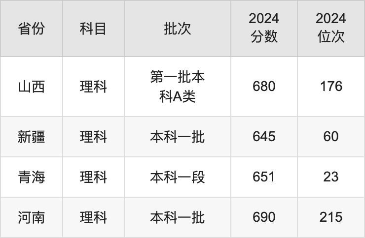 2024年上海交通大学分数线最新分析,高三学生必看的录取指南